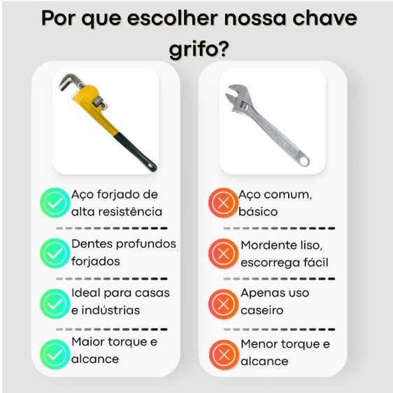 Chave Grifo